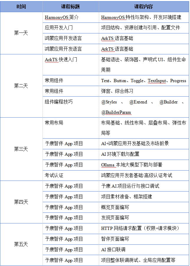 鸿蒙移动应用开发实战营课表