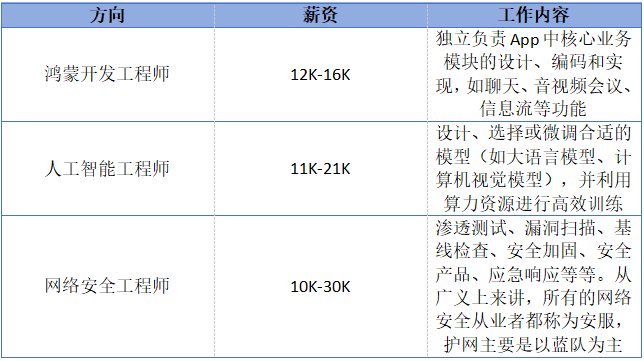 岗位介绍