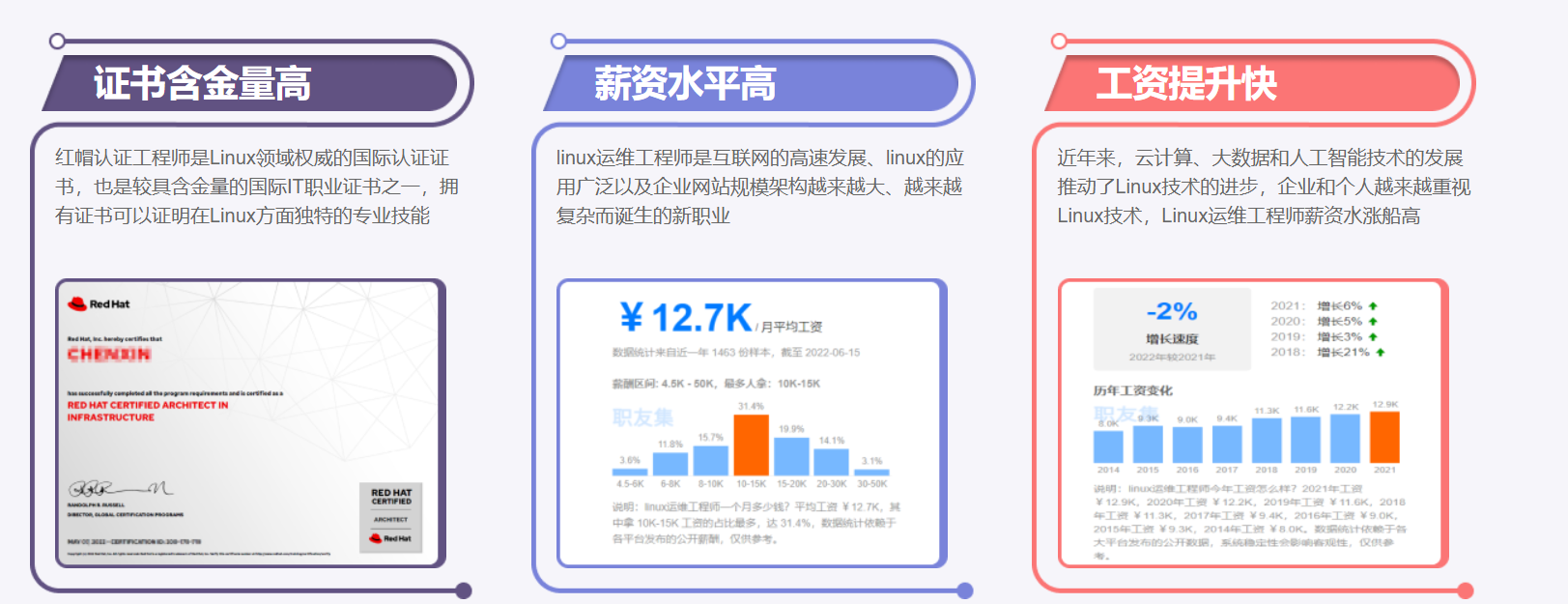 红帽认证含金量、薪资