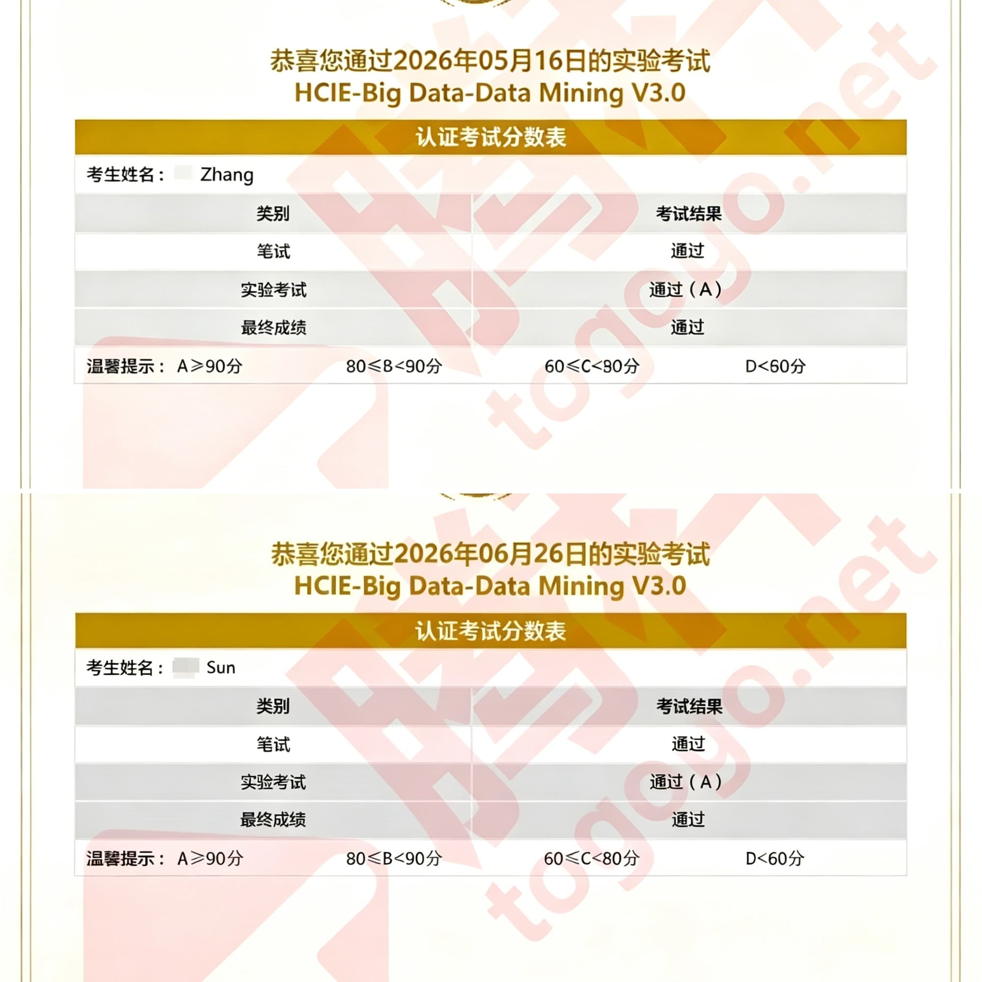 HCIE-BigData喜报