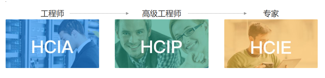 华为认证等级体系图 华为认证等级体系图