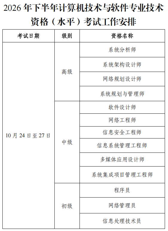2026年下半年软考时间表 2026年下半年软考时间表