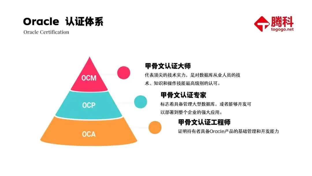 Oracle认证体系 Oracle认证体系