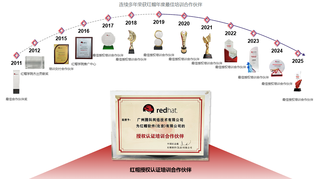 腾科红帽认证资质 腾科红帽认证资质