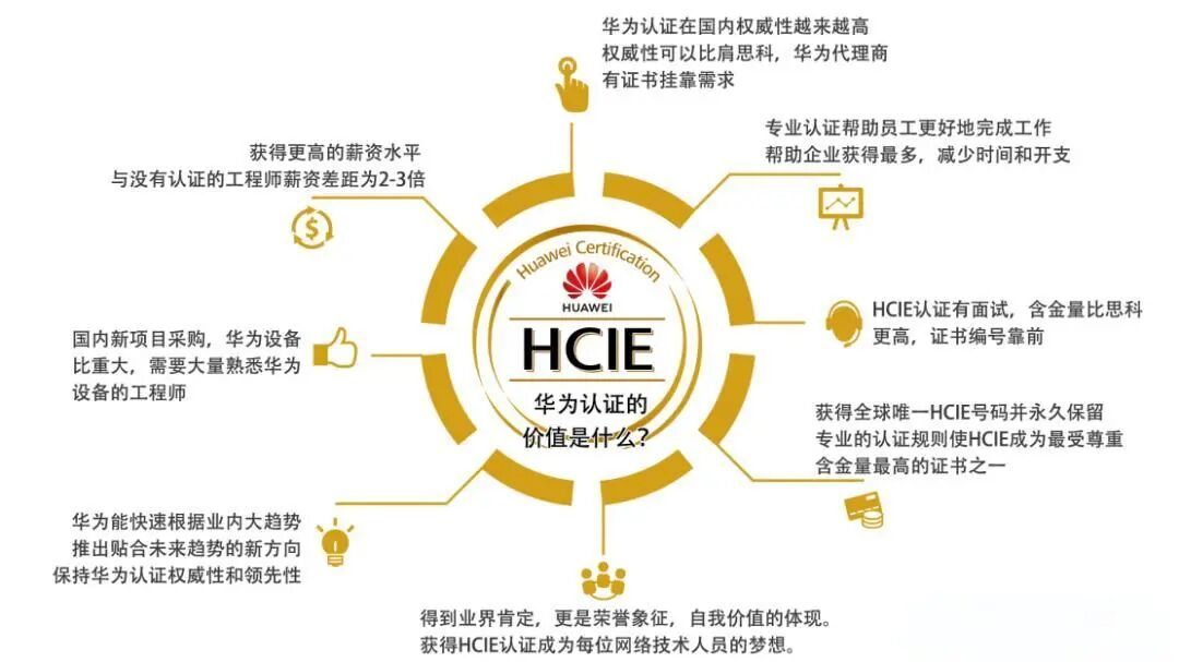 华为认证的八大价值