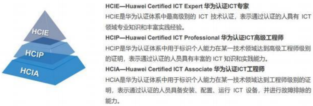 华为认证三大体系
